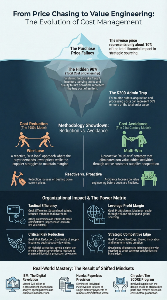 What is the difference between cost reduction and cost avoidance, and how should they be used in big companies to improve the financial efficiency and savings/value creation?
